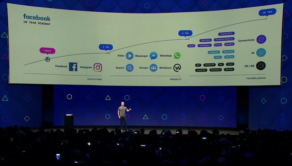 facebook 10 years road map