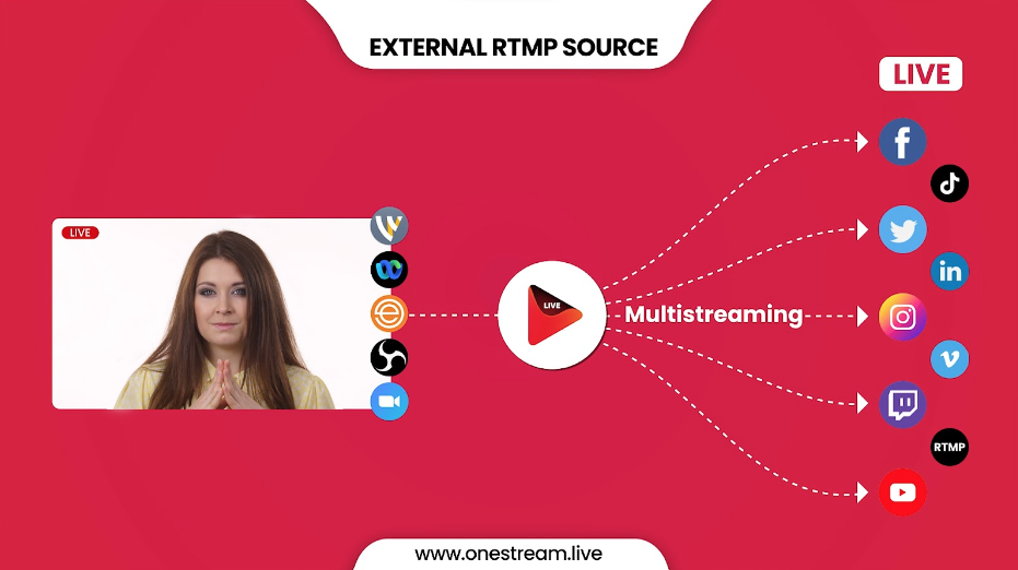 onestream RTMP Source Streaming