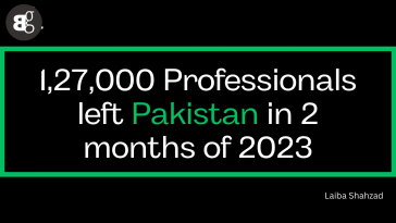 1,27,000 Professionals left Pakistan in 2 months of 2023