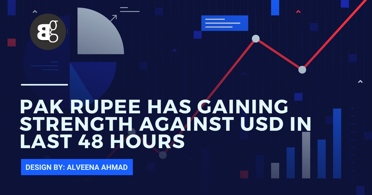 Weekly currency report: PKR gained 6.40% against the USD