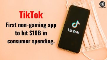 TikTok is the First non-gaming app to hit $10B in consumer spending.