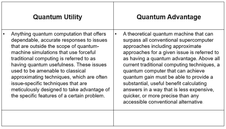 What Is Quantum Computing With Example? Importance, and Uses