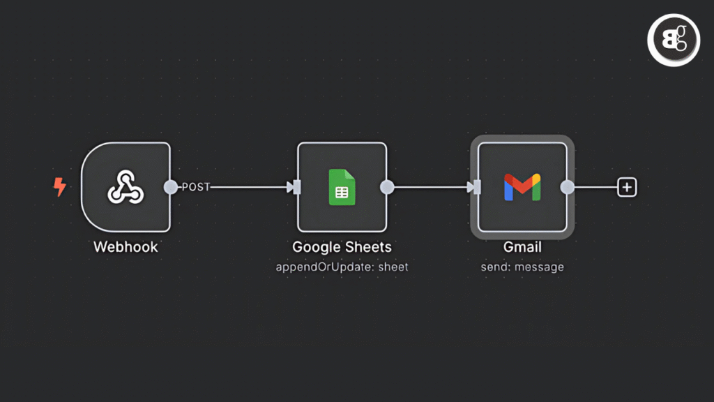 Automate the Backend
