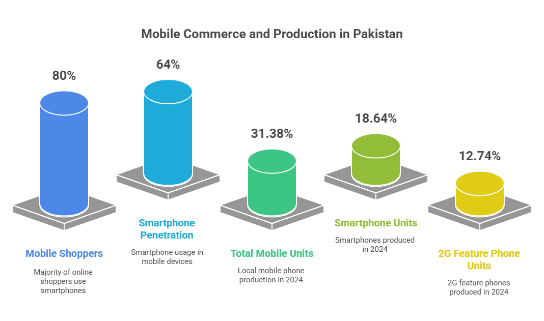 Mobile Commerce Revolution