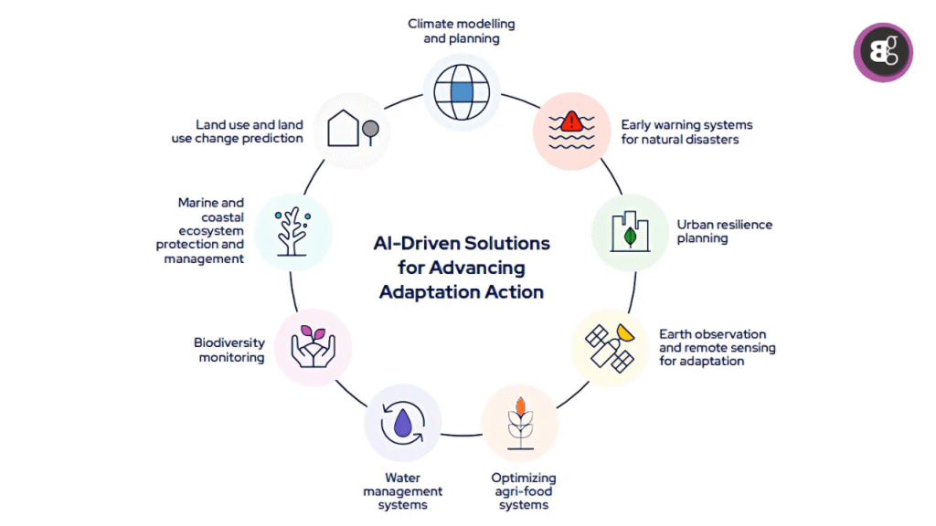 AI-Driven-Solutions-for-