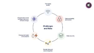 Challenges-and-Risks