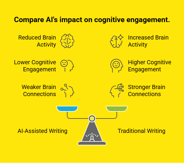 Is Our Thinking Getting Dull