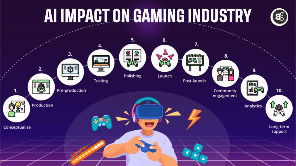 Gaming-Industry