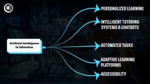 How-AI-is-Used-in-Education