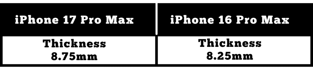 Iphone 16 abd Iphone 17 Sizes