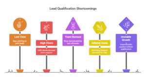 The Hidden Risks of Skipping Lead Qualification