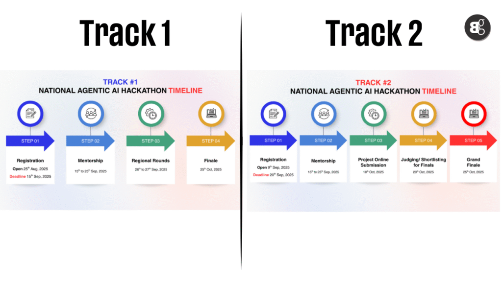 Track-1-And-Track-2
