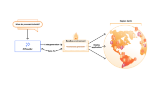 What-Exactly-Is-VibeSDK