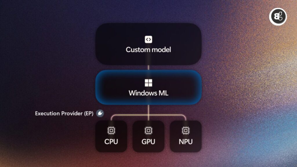 Windows-ML-Goes-Live-A-Major-Boost-for-AI-PCs