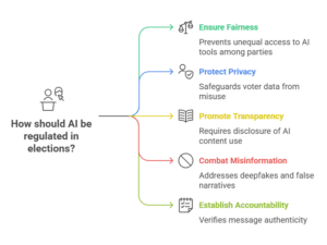 Ethical and Social Concerns