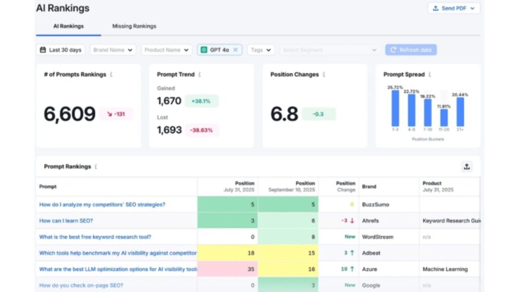 Track-AI-Visibility-Not-Just-Google-Rankings