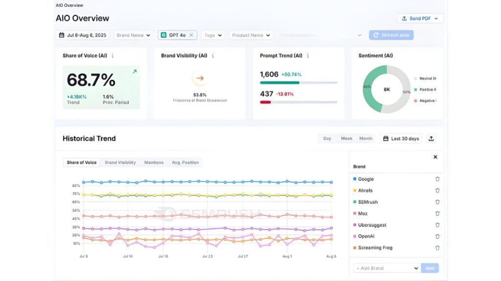Traditional-SEO-and-LLMO