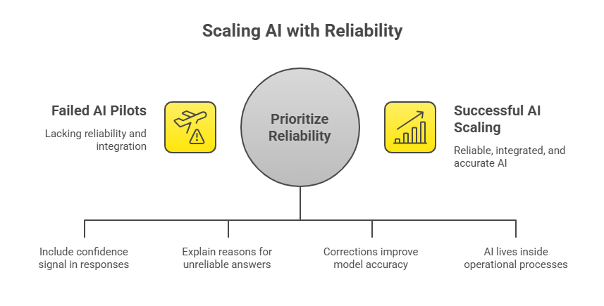 How the 5% Are Doing It Differently