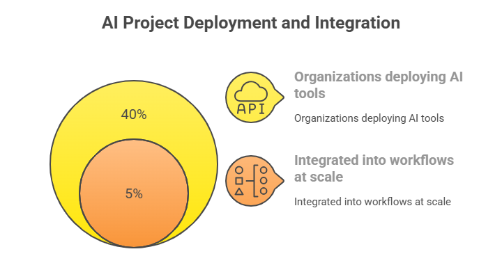 AI Project Deployment and Integration